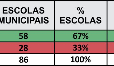 Rede Municipal De Ensino Inicia Ano Letivo Atendendo 80 Dos Alunos