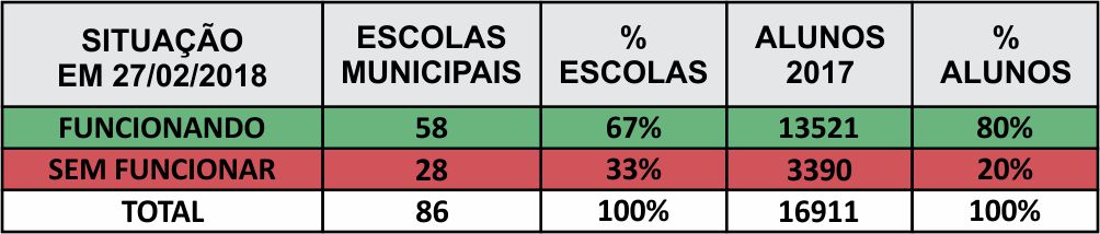 Rede Municipal De Ensino Inicia Ano Letivo Atendendo Dos Alunos